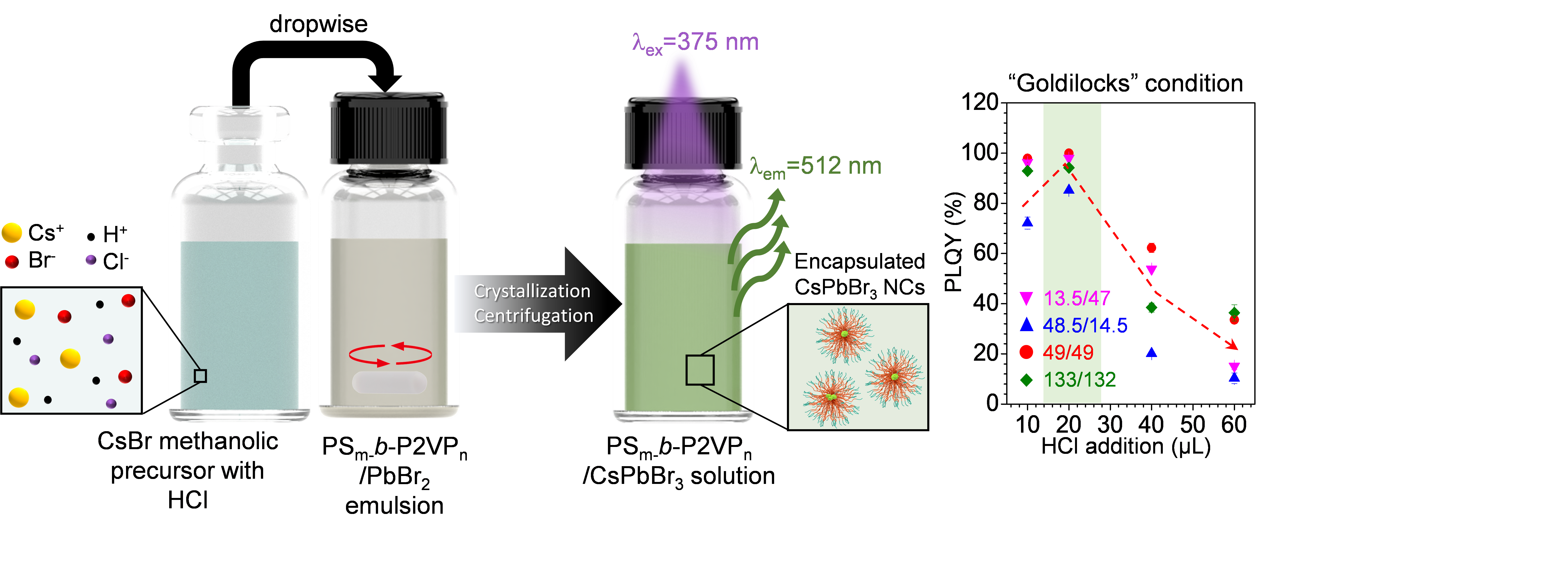Illustration of research results