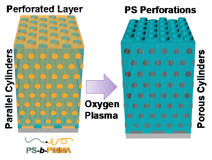 Illustration of research results