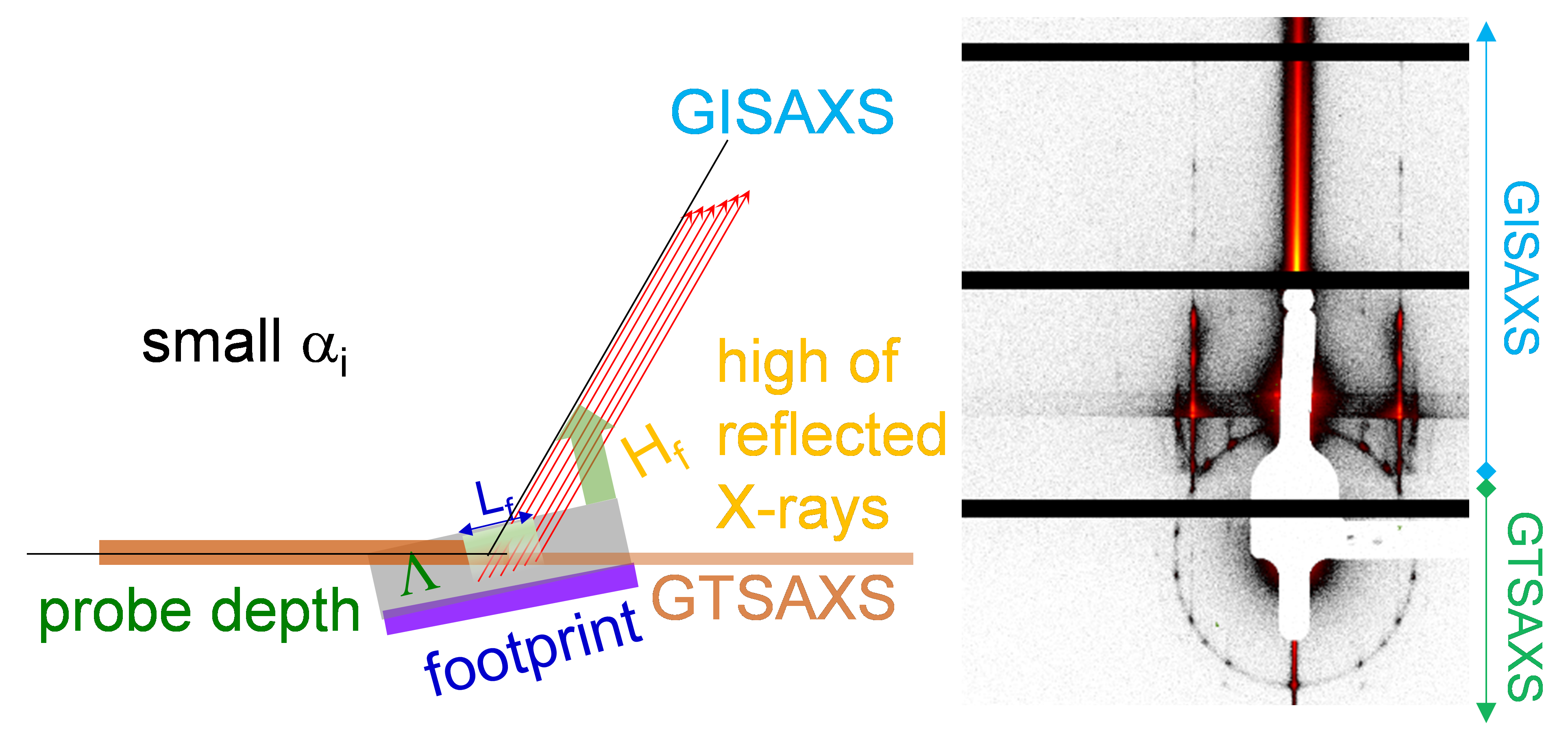 Illustration of research results