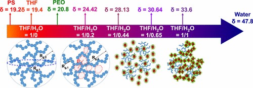 Illustration of research results