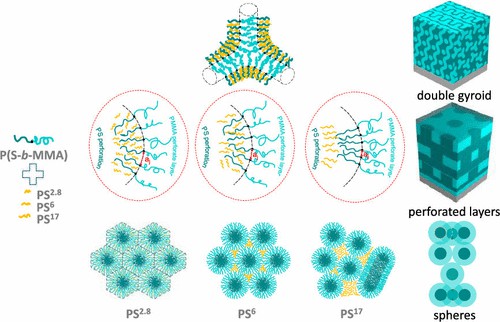 Illustration of research results
