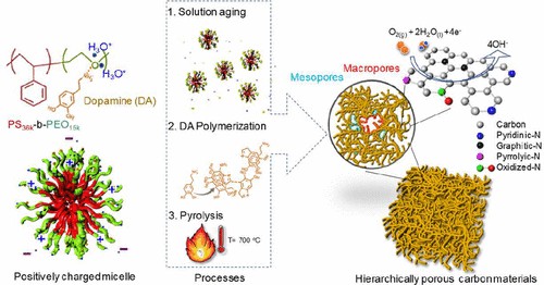 Illustration of research results