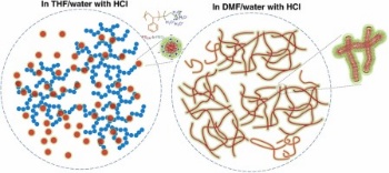 Illustration of research results