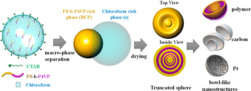 Illustration of research results