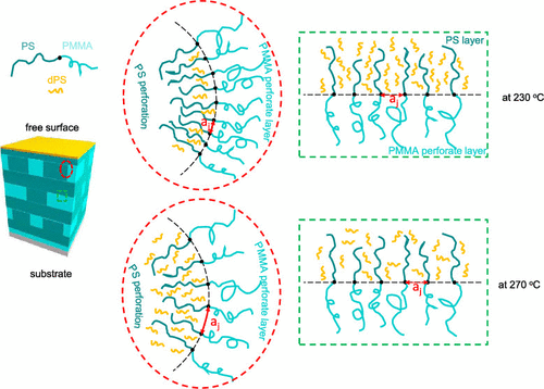 Illustration of research results