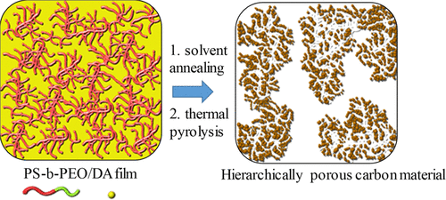 Illustration of research results