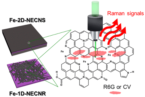 Illustration of research results