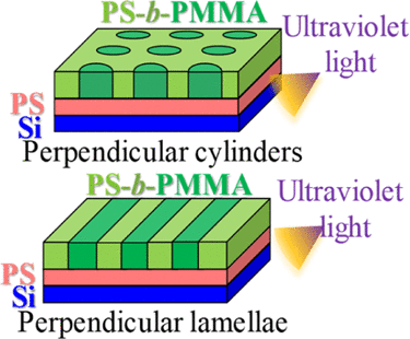 Illustration of research results