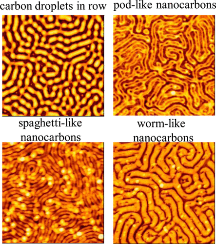 Illustration of research results